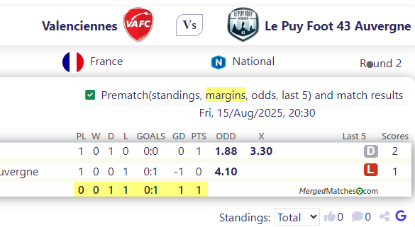 Valenciennes Vs Le Puy Foot 43 Auvergne screenshot