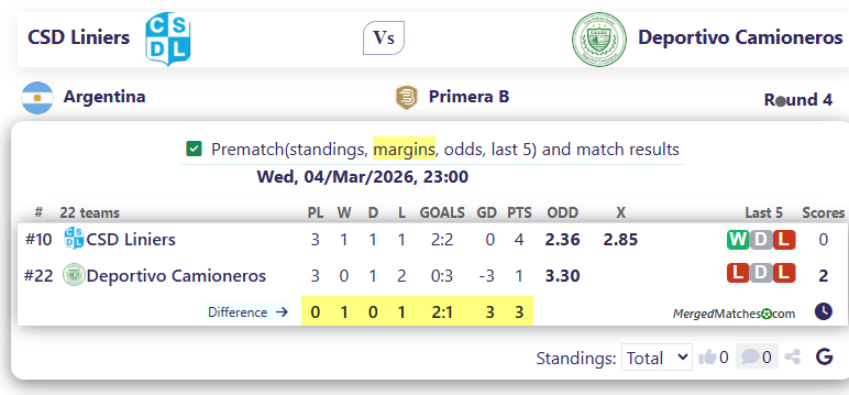 CSD Liniers Vs Deportivo Camioneros screenshot