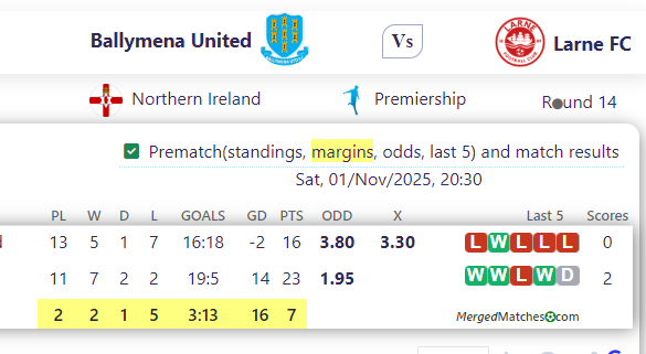Ballymena United Vs Larne FC screenshot