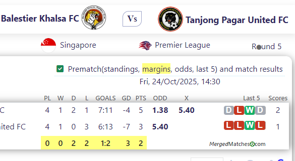 Balestier Khalsa FC Vs Tanjong Pagar United FC screenshot