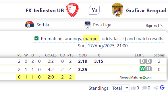 FK Jedinstvo UB Vs Graficar Beograd screenshot