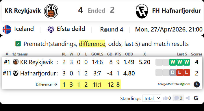 KR Reykjavik Vs FH Hafnarfjordur screenshot