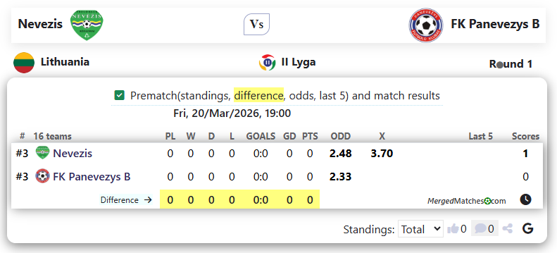 Kedainiai Nevezis Vs FK Panevezys B screenshot