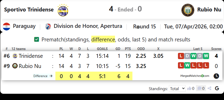 Sportivo Trinidense Vs Rubio Nu screenshot