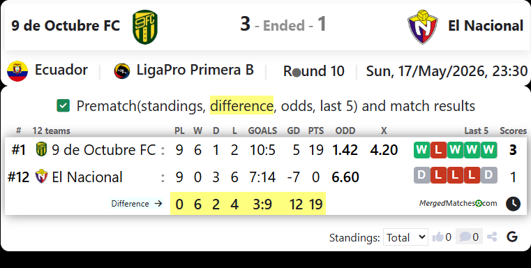 9 de Octubre FC Vs El Nacional screenshot