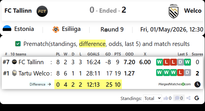 FC Tallinn Vs Welco screenshot