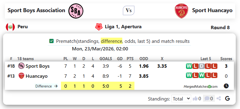 Sport Boys Association Vs Sport Huancayo screenshot