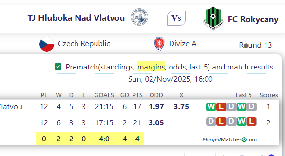 TJ Hluboka Nad Vlatvou Vs FC Rokycany screenshot