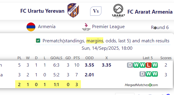FC Urartu Yerevan Vs FC Ararat Armenia screenshot