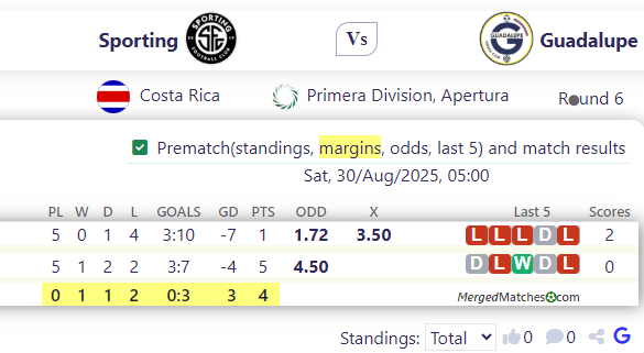 Sporting FC Vs Guadalupe FC screenshot