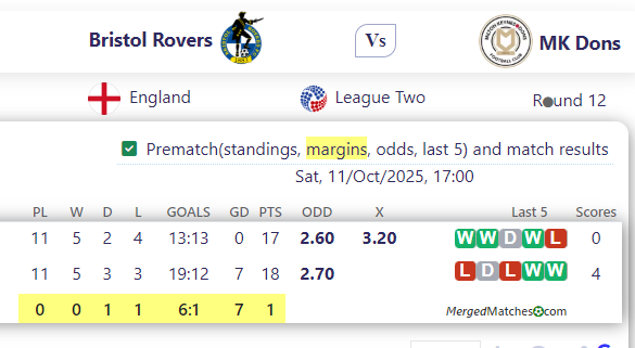 Bristol Rovers Vs MK Dons screenshot