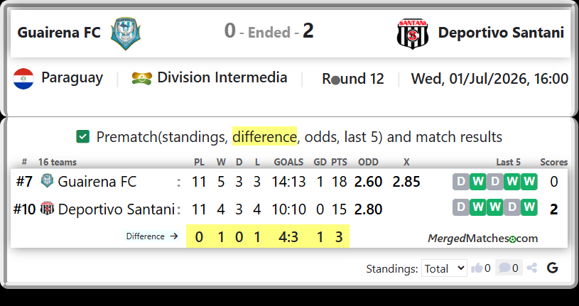 Guairena FC Vs Deportivo Santani screenshot