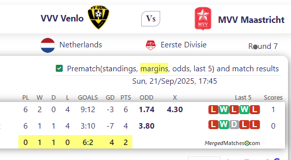 VVV Venlo Vs MVV Maastricht screenshot