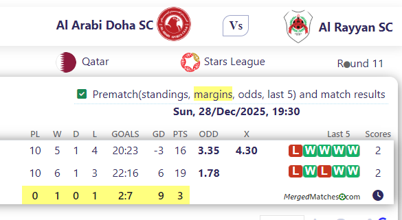 Al Arabi Doha SC Vs Al Rayyan SC screenshot