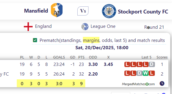 Mansfield Vs Stockport County FC screenshot