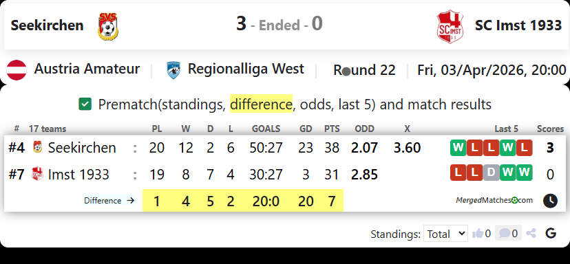 Seekirchen Vs SC Imst 1933 screenshot