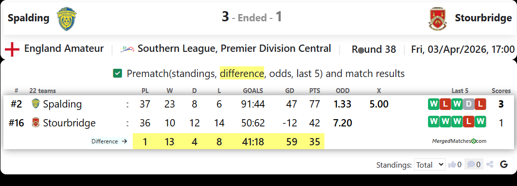 Spalding Vs Stourbridge screenshot