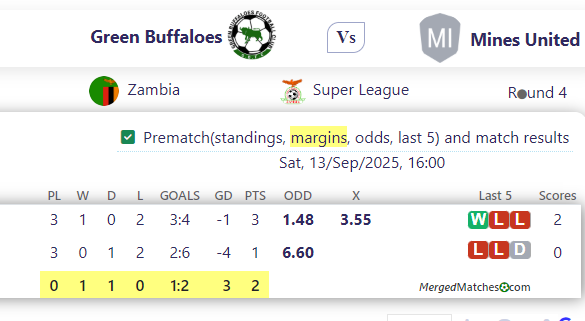 Green Buffaloes Vs Mines United screenshot