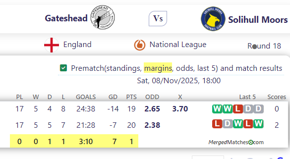 Gateshead FC Vs Solihull Moors FC screenshot