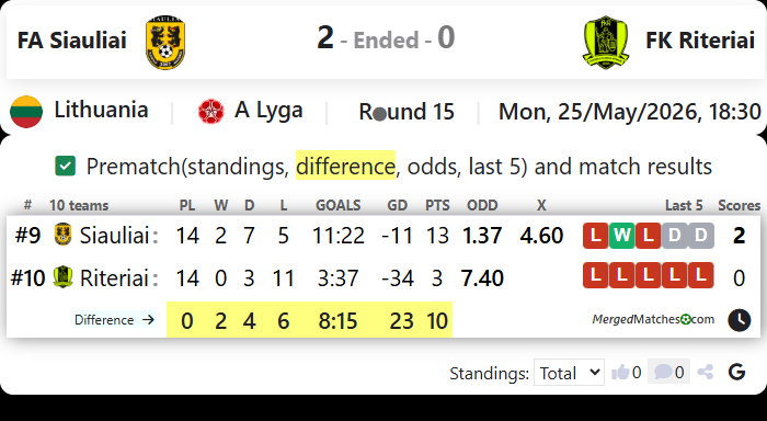 FA Siauliai Vs FK Riteriai screenshot