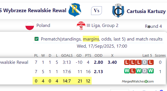 LKS Wybrzeze Rewalskie Rewal Vs Cartusia Kartuzy screenshot