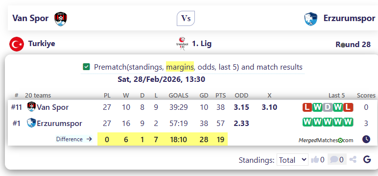 Van Spor Vs Erzurumspor screenshot