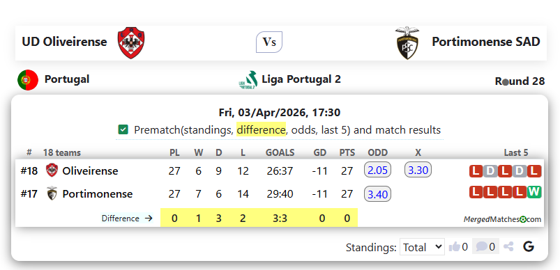 UD Oliveirense Vs Portimonense SAD screenshot