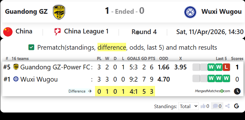 Guandong GZ Vs Wuxi Wugou screenshot