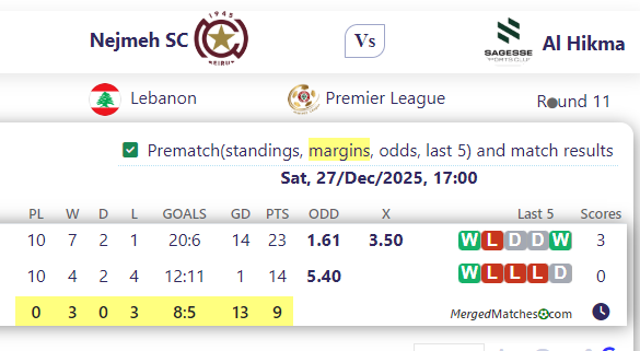 Nejmeh SC Vs Al Hikma screenshot