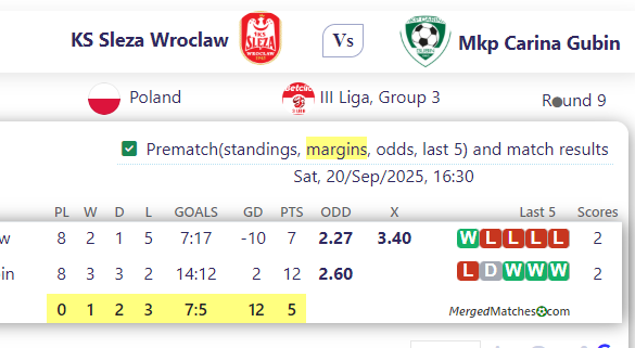 KS Sleza Wroclaw Vs Mkp Carina Gubin screenshot