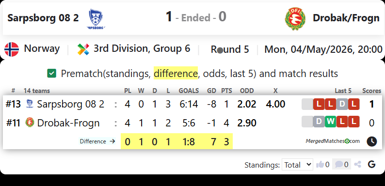 Sarpsborg 08 2 Vs Drobak/Frogn screenshot