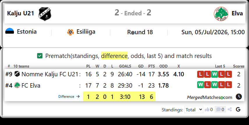 Nomme Kalju FC U21 Vs FC Elva screenshot
