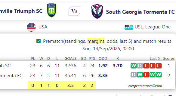 Greenville Triumph SC Vs South Georgia Tormenta FC screenshot