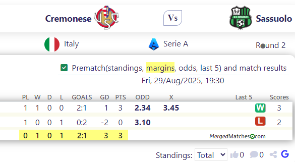 Cremonese Vs Sassuolo screenshot