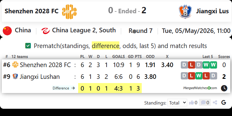 Shenzhen 2028 FC Vs Jiangxi Lus screenshot