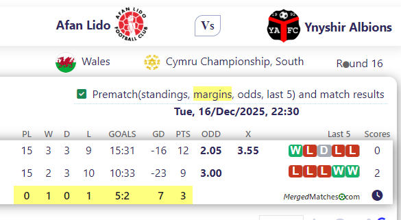 Afan Lido Vs Ynyshir Albions screenshot