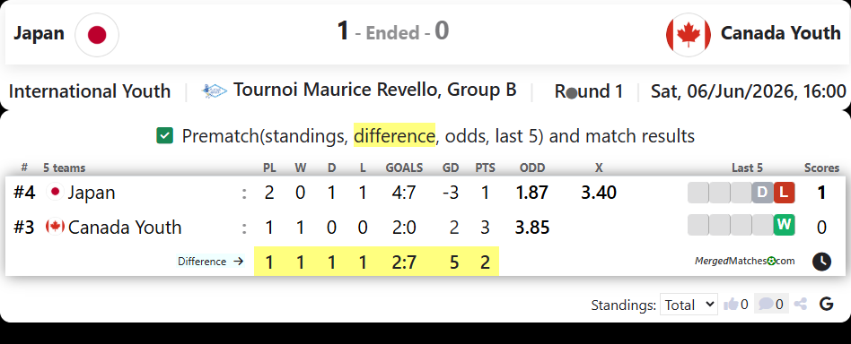 Japan Vs Canada Youth screenshot