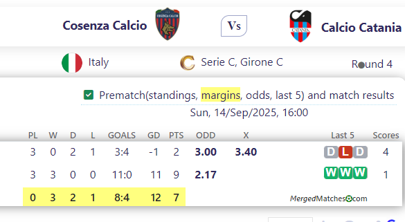 Cosenza Calcio Vs Calcio Catania screenshot