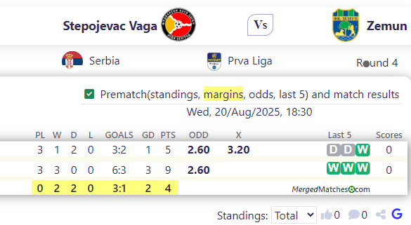 Stepojevac Vaga Vs Zemun screenshot