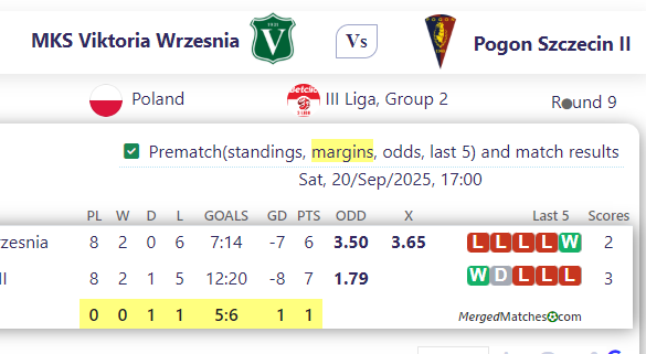 MKS Viktoria Wrzesnia Vs Pogon Szczecin II screenshot