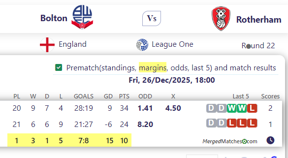 Bolton Vs Rotherham screenshot