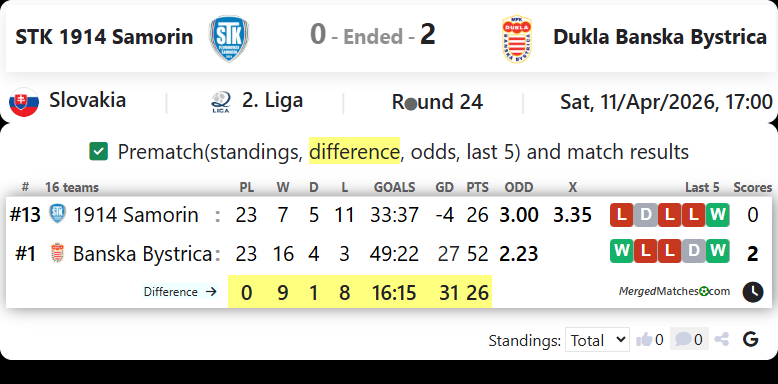STK 1914 Samorin Vs Dukla Banska Bystrica screenshot