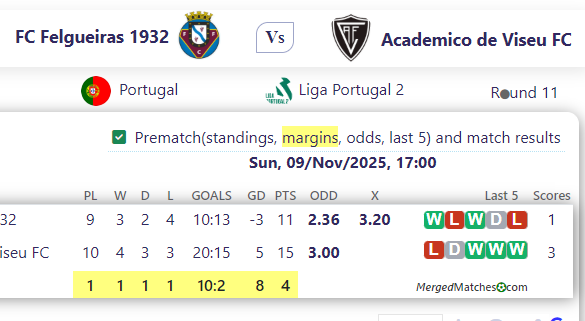 FC Felgueiras 1932 Vs Academico de Viseu FC screenshot