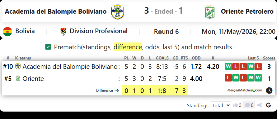 Academia del Balompie Boliviano Vs Oriente Petrolero screenshot