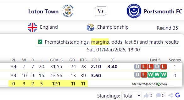 Luton Town Vs Portsmouth FC screenshot