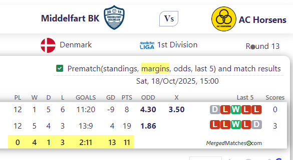 Middelfart BK Vs AC Horsens screenshot