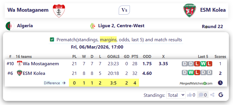 Wa Mostaganem Vs ESM Kolea screenshot
