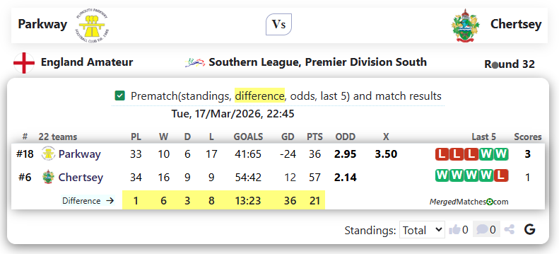 Parkway Vs Chertsey screenshot