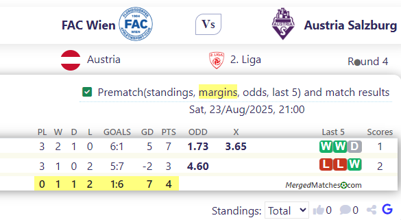 FAC Wien Vs Austria Salzburg screenshot