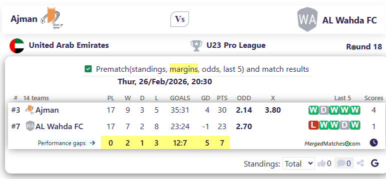 Ajman Vs AL Wahda FC screenshot